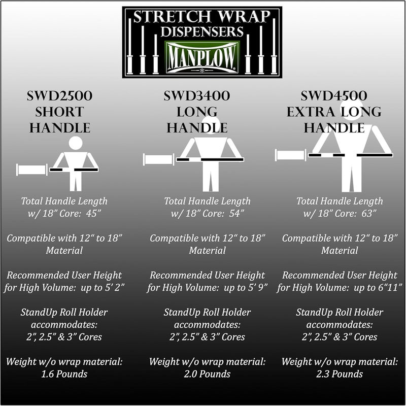 Manplow SWD4500 Extra Long Handle Stretch Wrap Dispenser (1) - Image 5